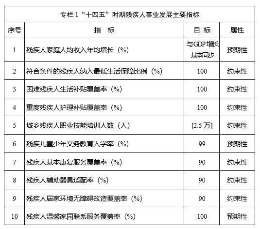 专栏1