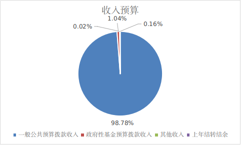 收入