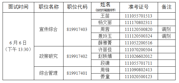 图为面试名单
