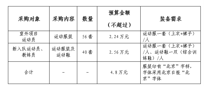 采购明细