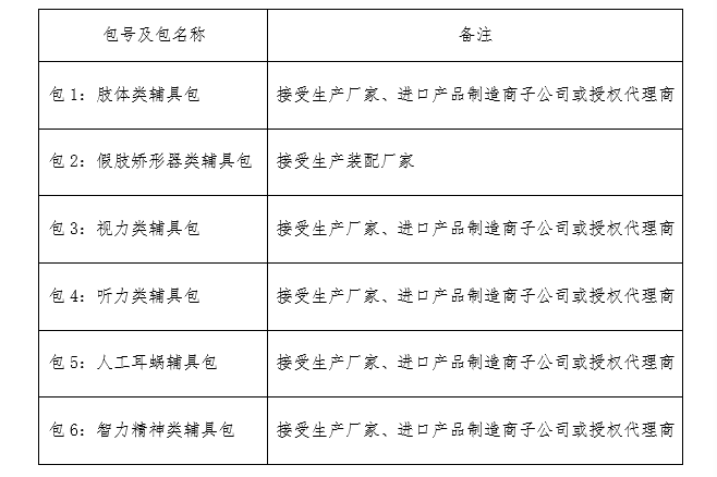遴选货物包号、包名称