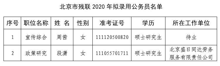 北京市残疾人联合会2020年拟录用公务员名单