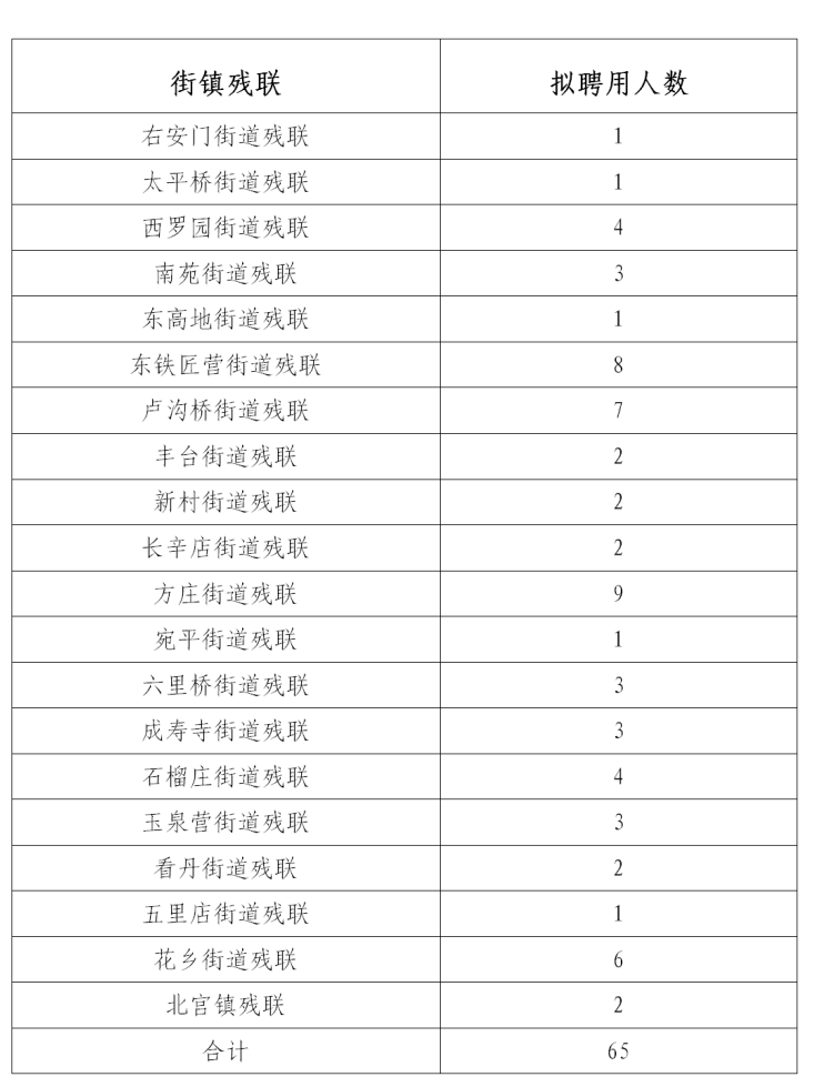 图一