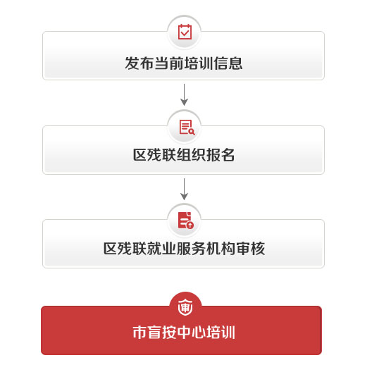 流程图