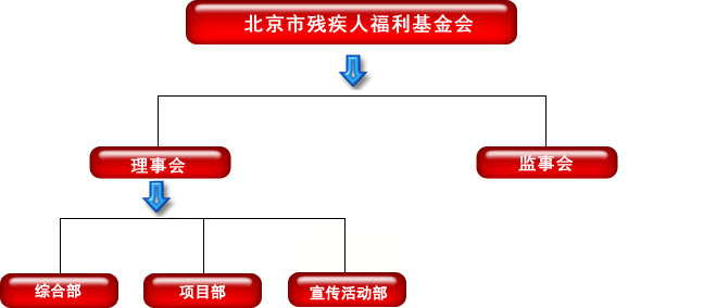 基金会介绍