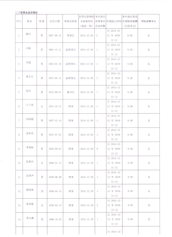 图为2014年度工作报告