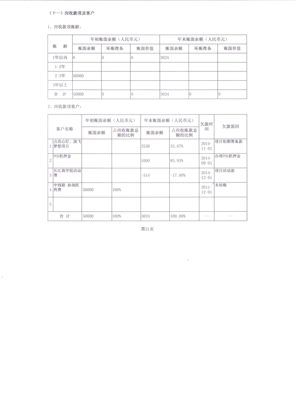 图为2014年度工作报告