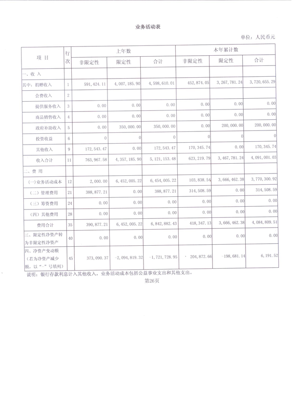 图为2014年度工作报告