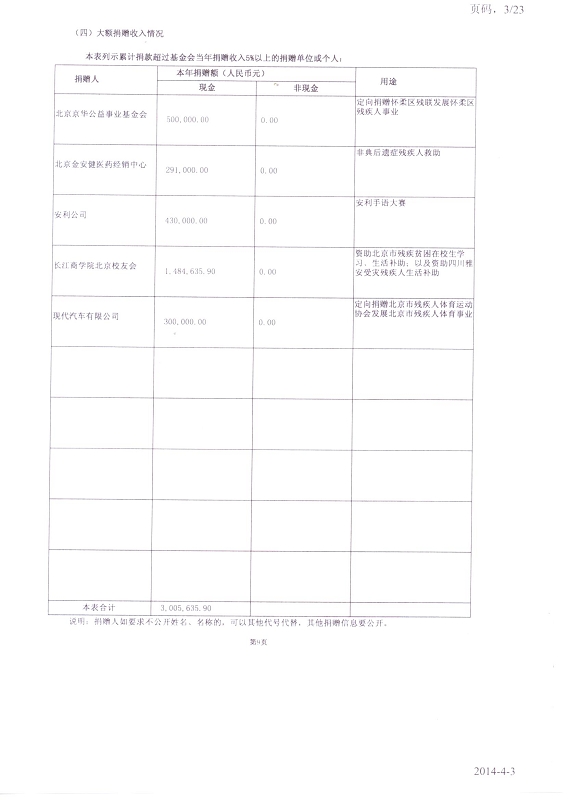 图为2013年工作报告