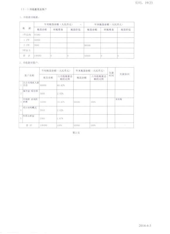 图为2013年工作报告