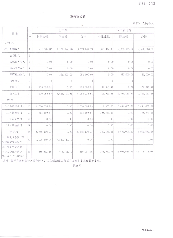 图为2013年工作报告