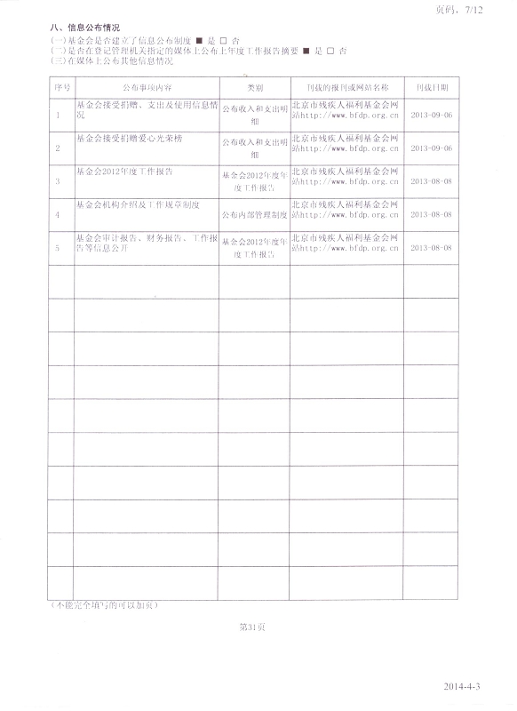 图为2013年工作报告