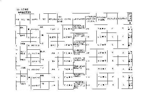 图为2012年度工作报告