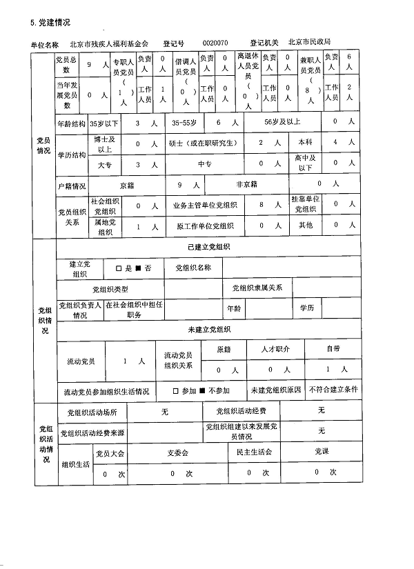 图为2012年度工作报告