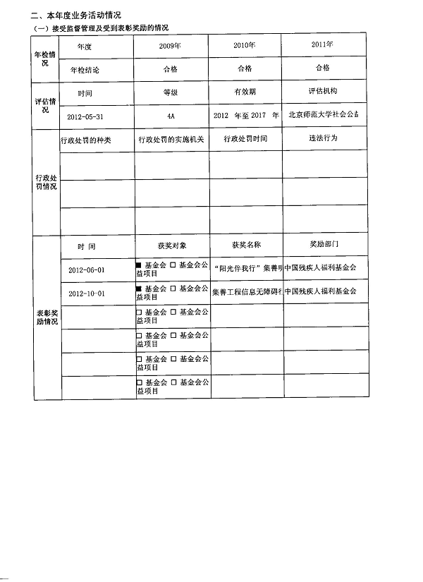 图为2012年度工作报告