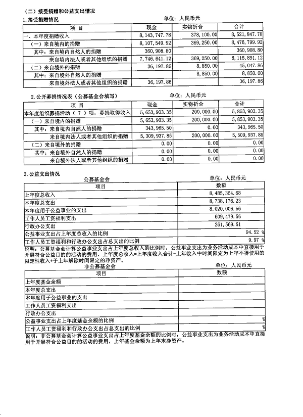 图为2012年度工作报告