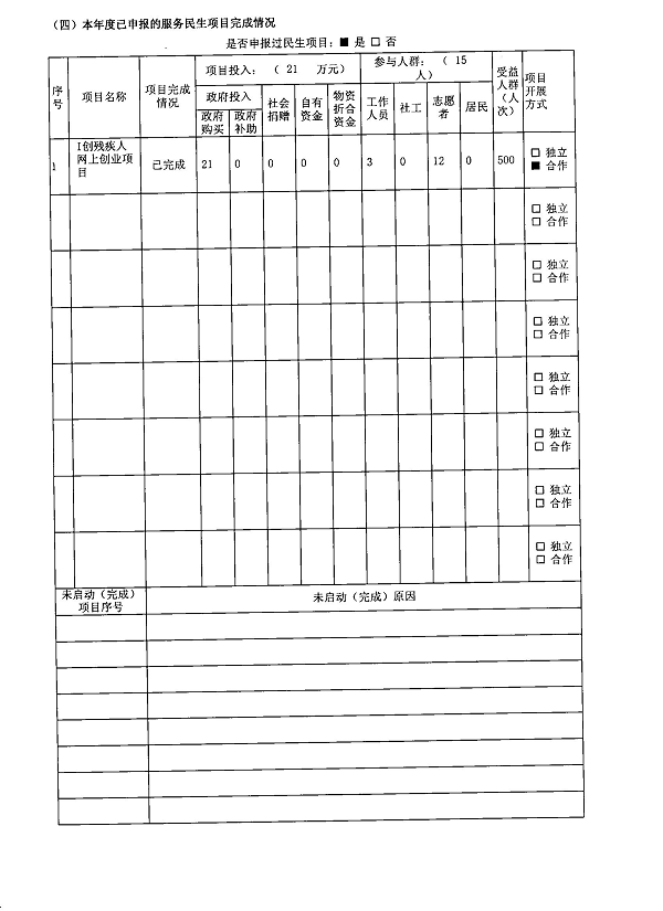 图为2012年度工作报告