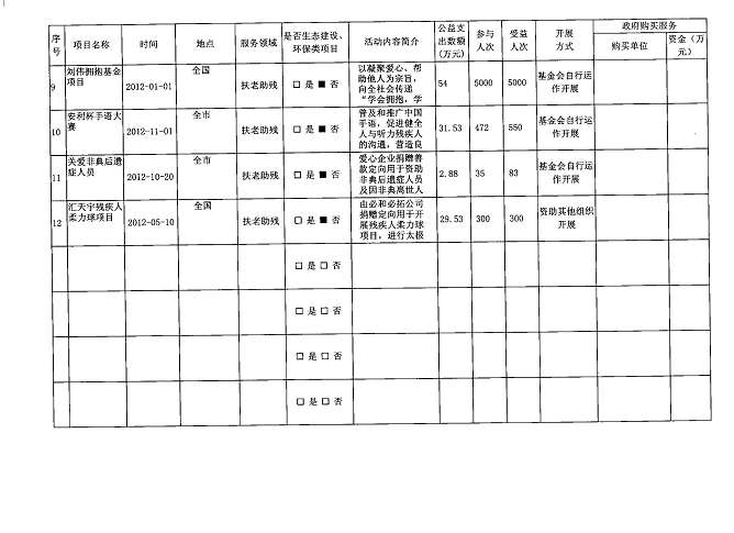 图为2012年度工作报告