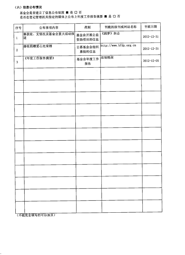 图为2012年度工作报告