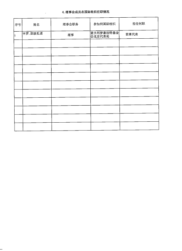 图为2012年度工作报告