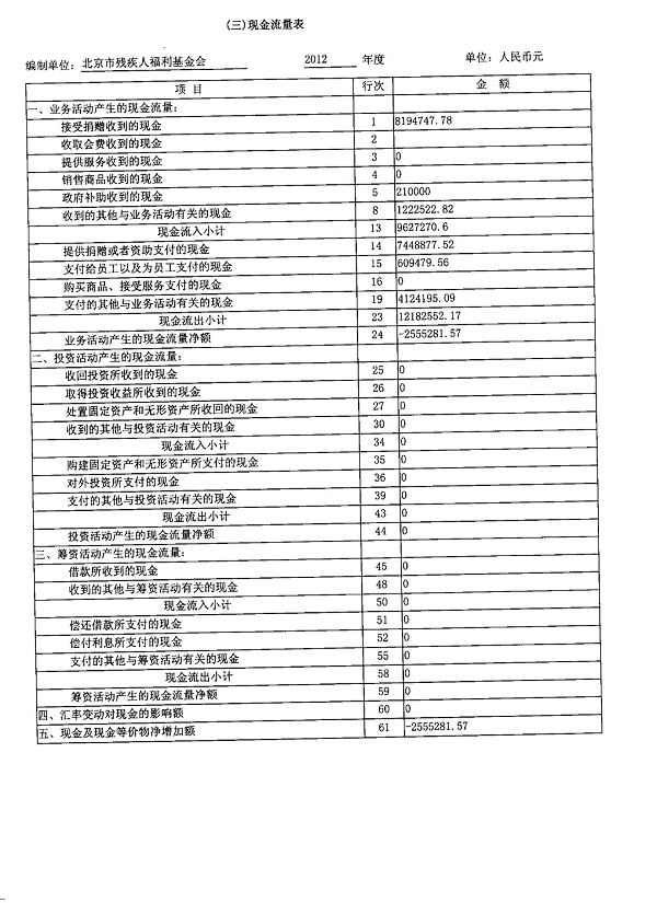 图为2012年度工作报告